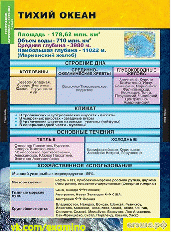 7 класс - Материки и океаны Шпаргалки