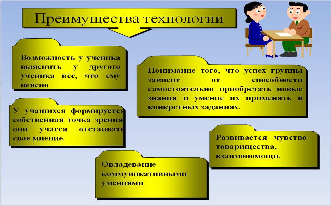 выступление"Технология сотрудничества" 7 класс