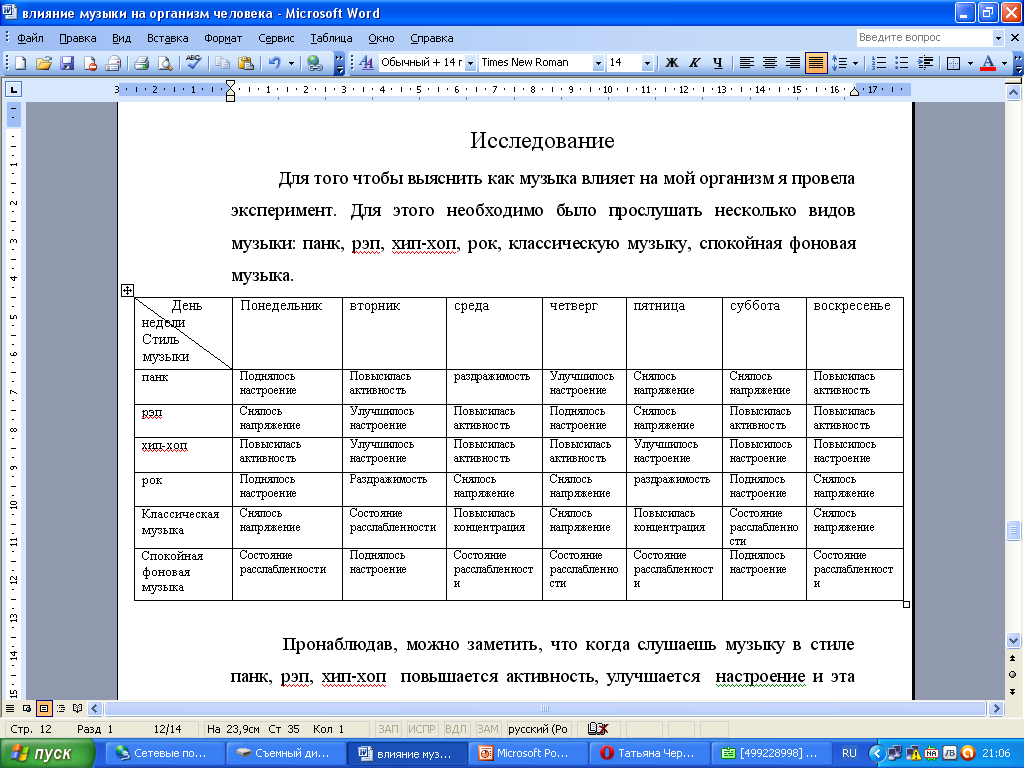 Исследовательская работа по музыке "Роль музыки в жизни человека" 6 класс