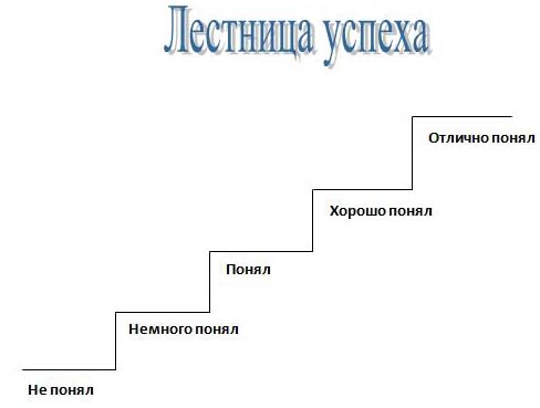 План-конспект урока для 8 класса по теме: «Кипение»