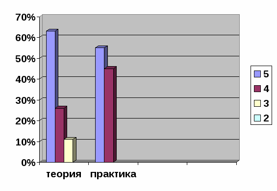 Зачет как одна из форм контроля знаний учащихся по алгебре в 8 классе