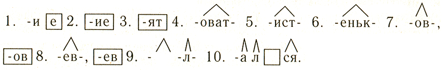 Диктанты 5 класс