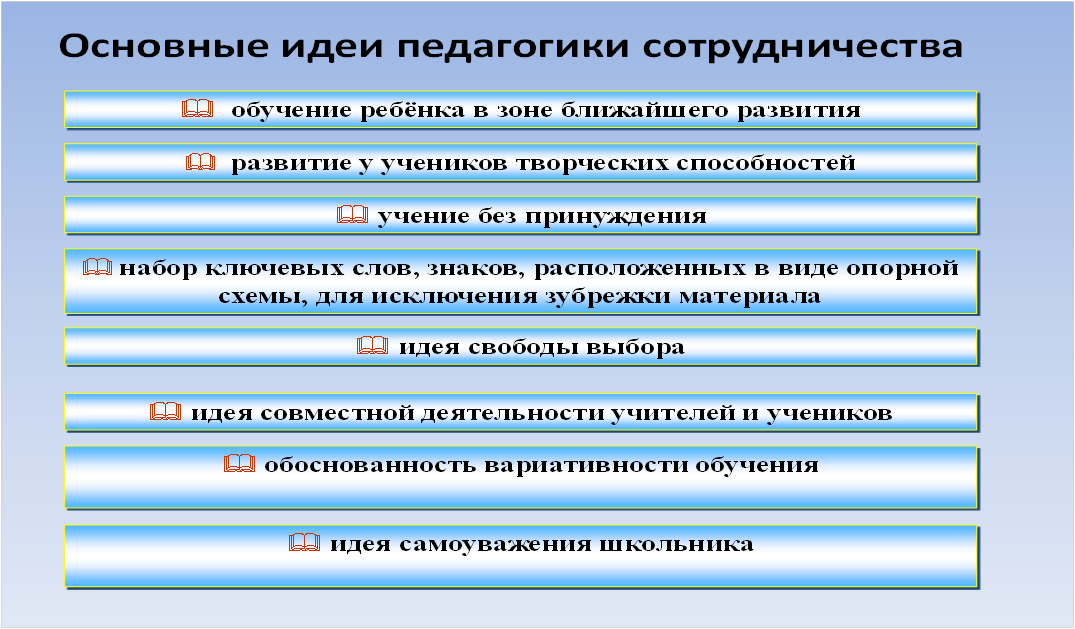 выступление"Технология сотрудничества" 7 класс