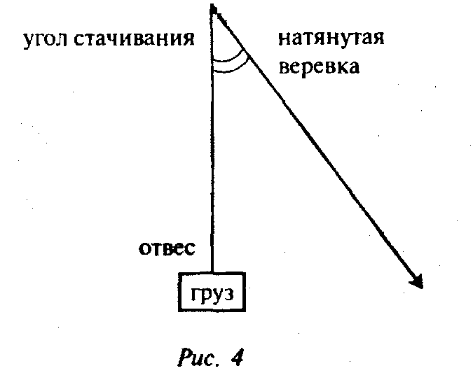 Решение задач по механике с использованием тригонометрии, 10 класс