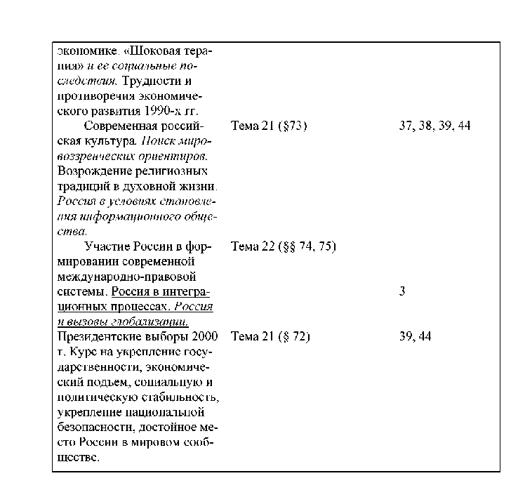 Методические рекомендации к учебнику А. А. Левандовского, Ю. А. Щетинова «История России. ХХ начало ХХ iвека. 11 класс» Москва