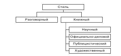 Конспект урока по Информатике "Словесные информационные модели" 7 класс