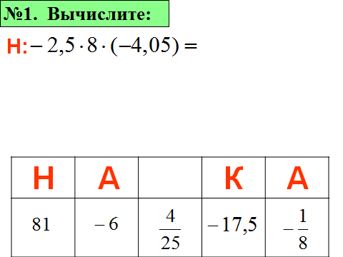 Урок «открытия» новых знаний по теме «Умножение положительных и отрицательных чисел» 6 класс