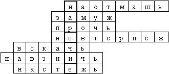 Конспект урока по русскому языку в 7 классе «Наречие как часть речи»