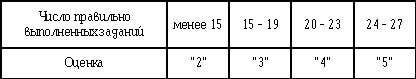 Итоговая контрольная работа по ОБЖ 9 класс