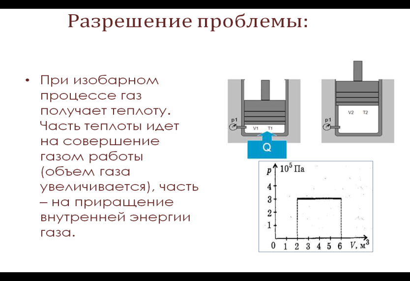 Конспект урока для 10 класса по теме: «Первое начало термодинамики»