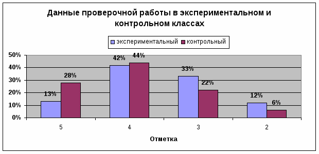 Использование дидактических игр для развития познавательного интереса на уроках математики в 5 классе