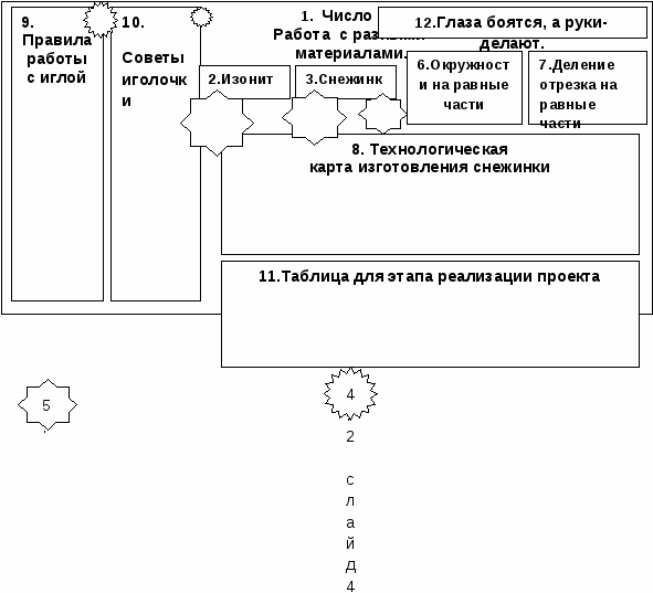 Урок для 4 класса по теме: "Работа с разными материалами. Изонить. Снежинка"