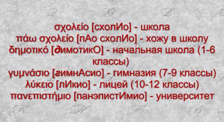 Слова, заимствованные из греческого языка, 6 класс