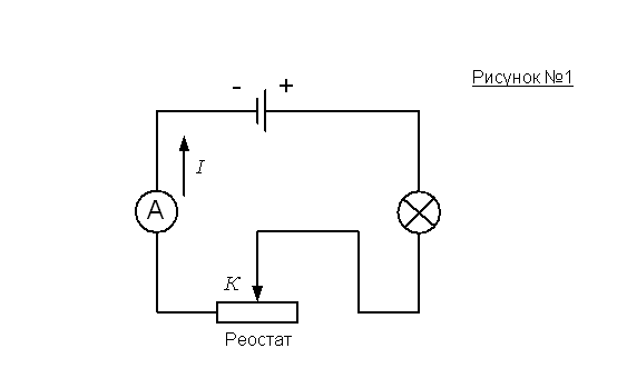 Методическая разработка урока по физике 8 класс на тему "Реостаты"