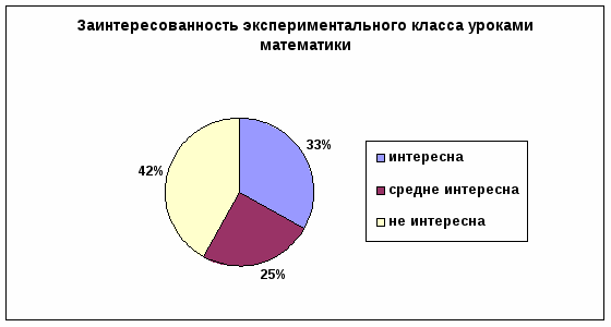 Использование дидактических игр для развития познавательного интереса на уроках математики в 5 классе