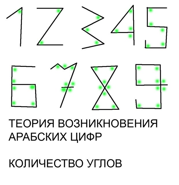 Урок для 8 класса на тему "Понятие о системах счисления"