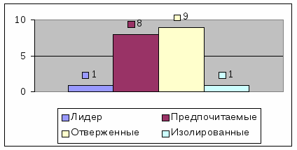 Формирование коллективистских отношений у учащихся 3 класса