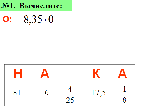 Урок «открытия» новых знаний по теме «Умножение положительных и отрицательных чисел» 6 класс