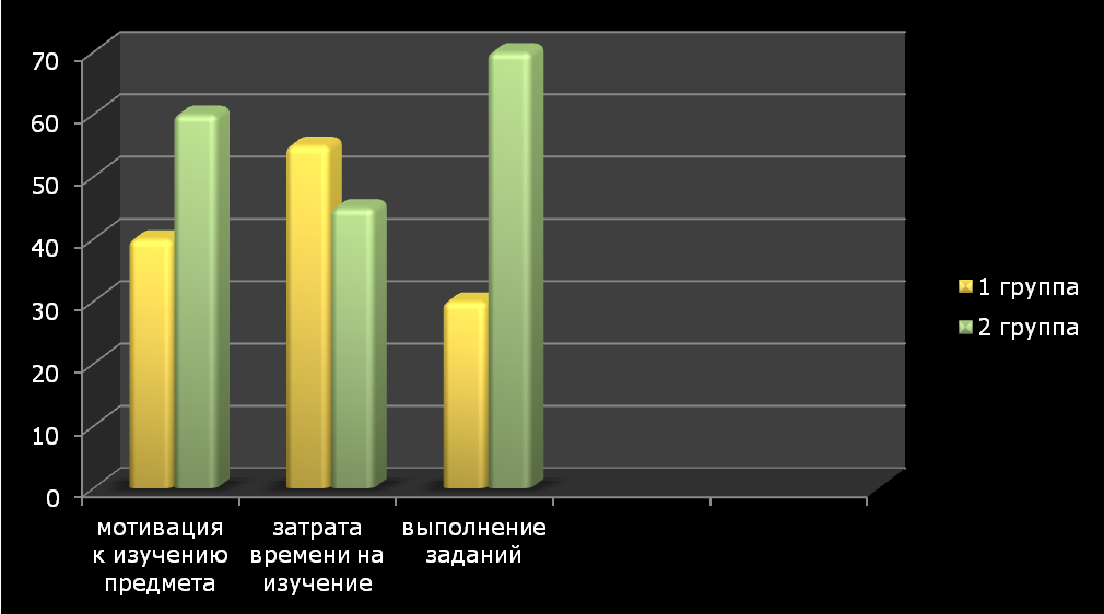 Статья «Курс ИКТ- поддержки по предмету "Информатика 5-6 классы" в информационной среде как технология смешанного обучения»