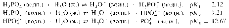 Билеты по химии 10 класс