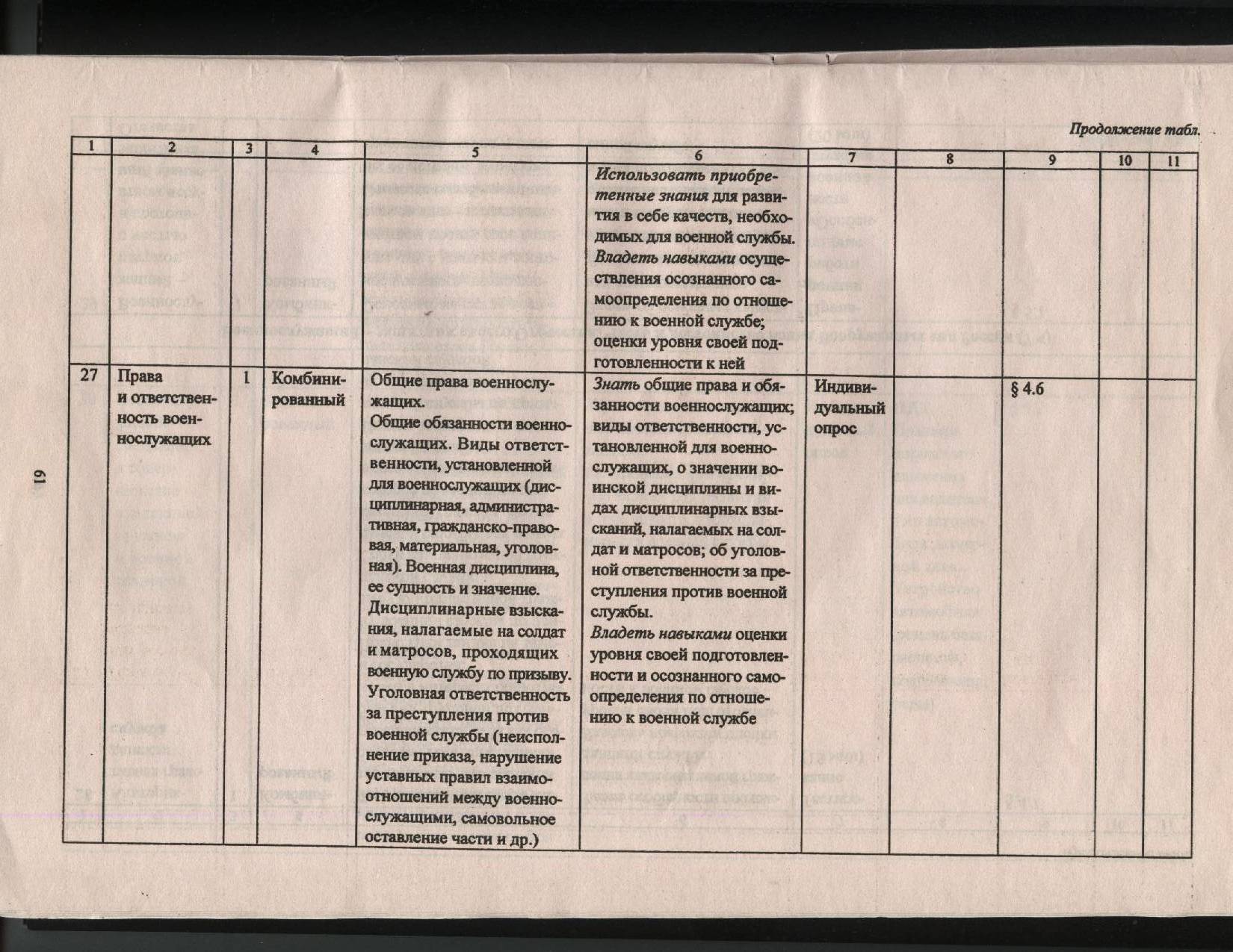 Рабочая программа по ОБЖ для учащихся 11 класса