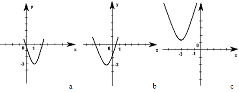 Графики функций y=ax2 + n и y=a(x-m)2, 9 класс