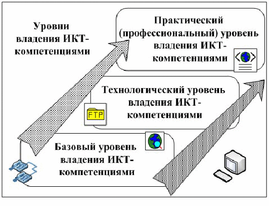 Методика использование средств информационных технологий при изучении наглядной геометрии в 5-6 классов