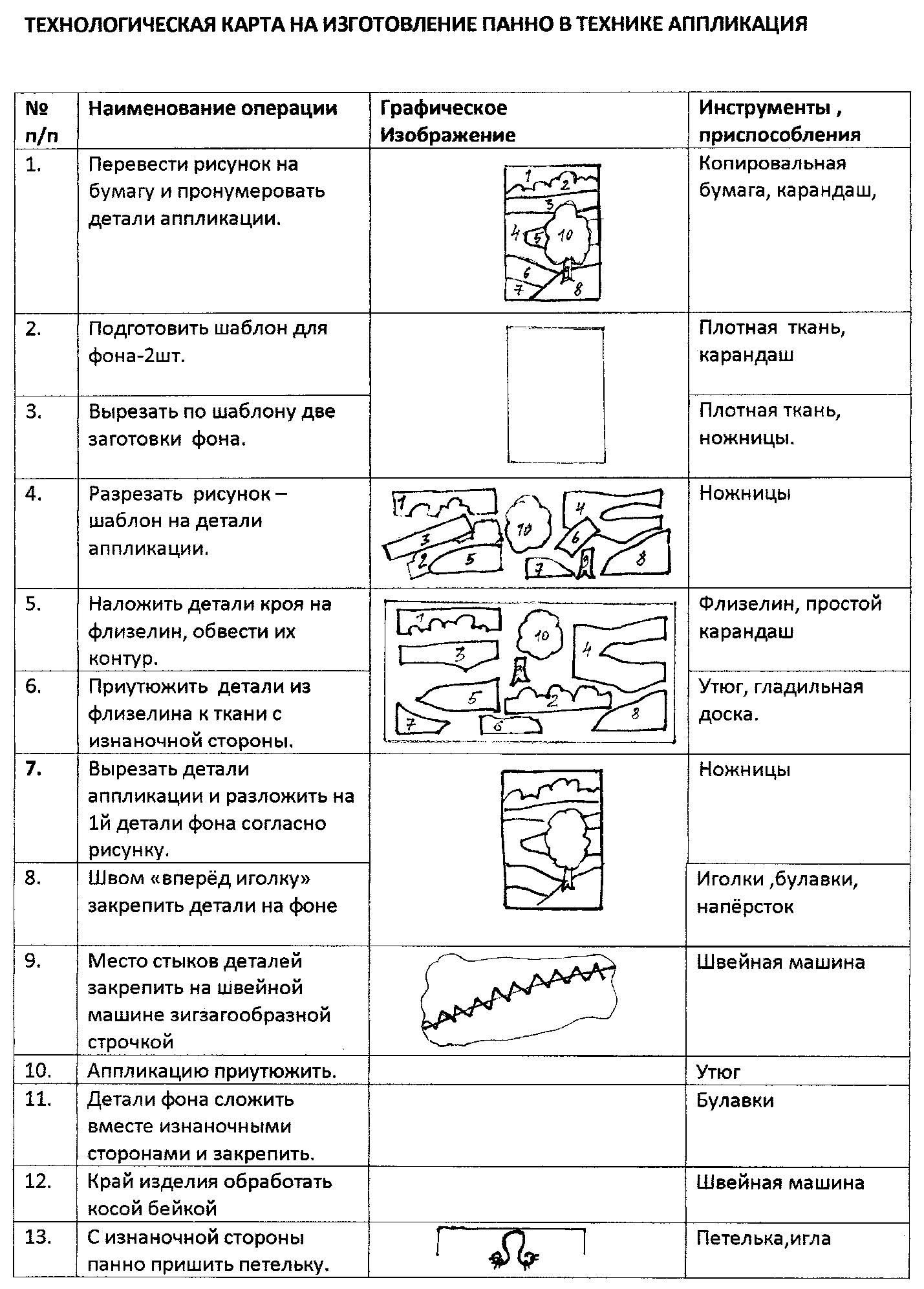 Конспект урока по технологии "Панно в технике аппликации" 7 класс
