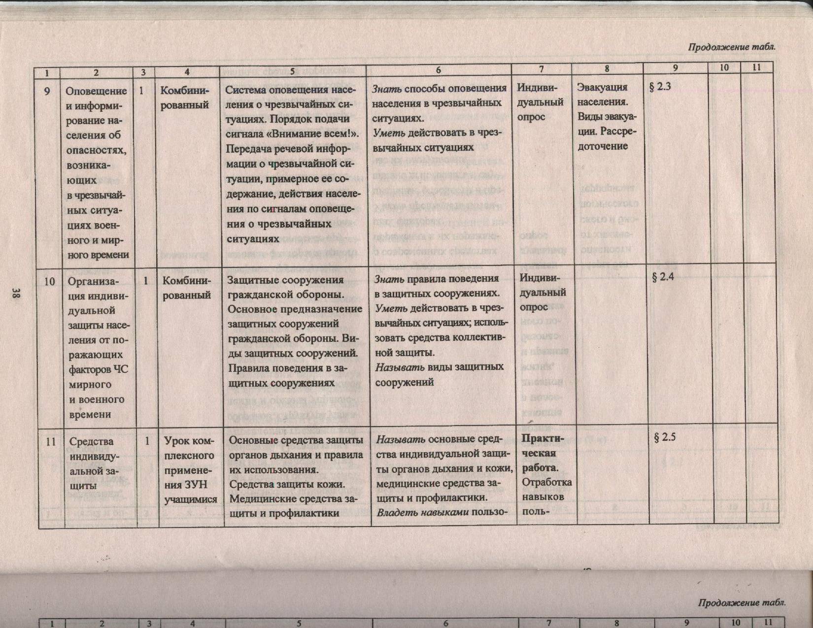 Рабочая программа по ОБЖ для учащихся 10 класса