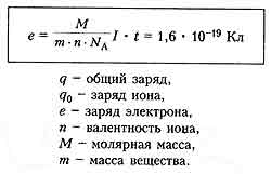 интегрированный урок по физике и химии "Электропроводность жидкостей. Электролиз" 10 класс