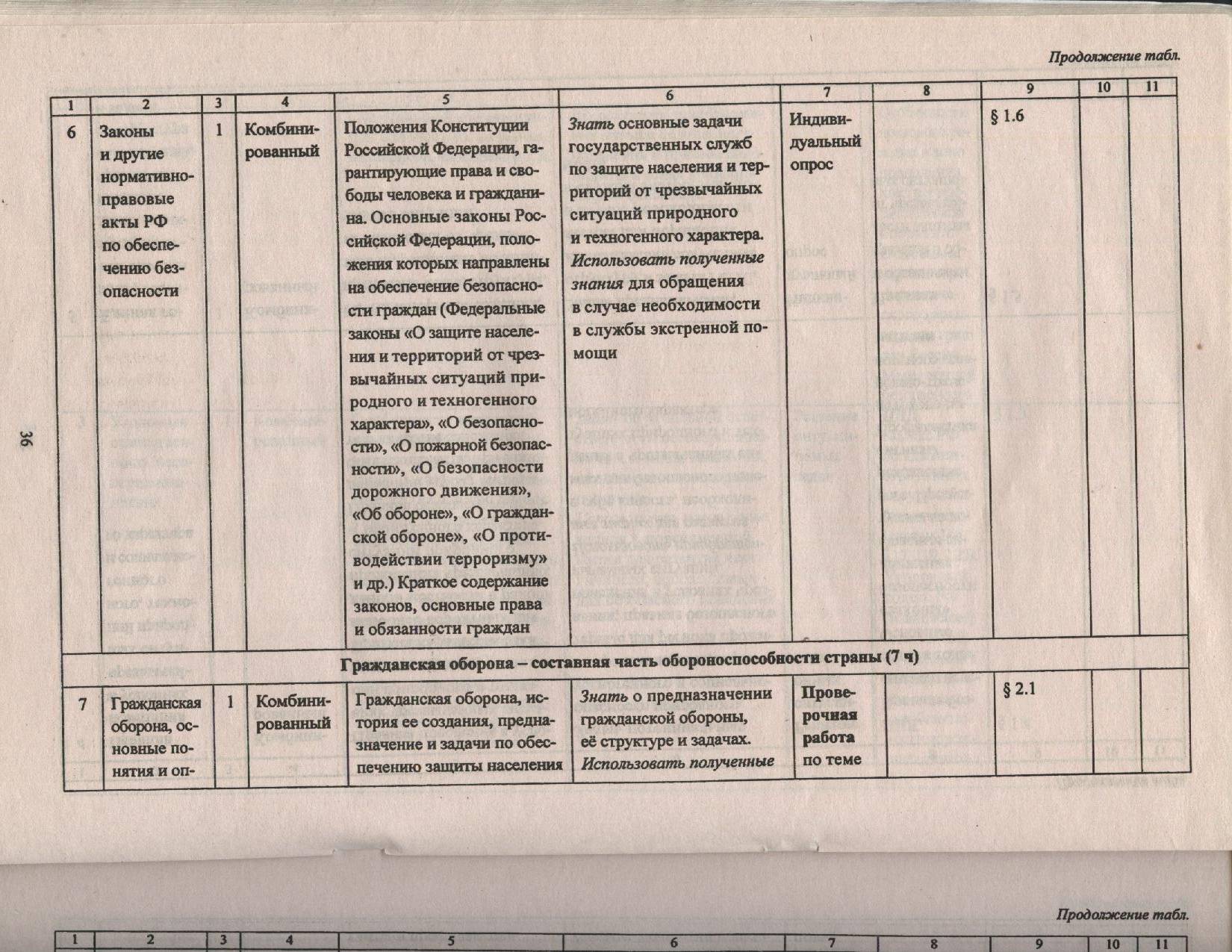 Рабочая программа по ОБЖ для учащихся 10 класса