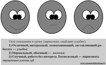 Технологическая карта по Информатике "Создание движущихся изображений" 5 класс