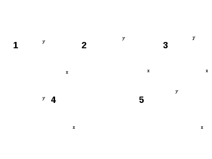 Урок для 8 класса по теме «Уравнение прямой вида y=kx + ℓ»