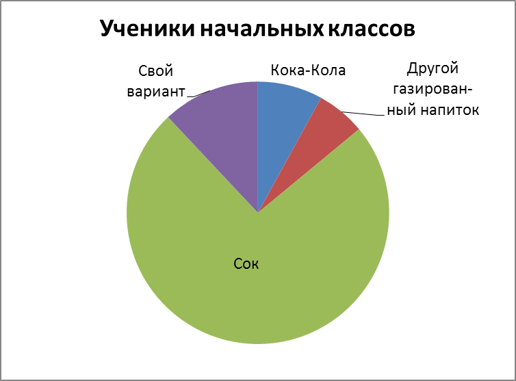 Тема работы «Кока-Кола: вред или польза?» или «Кока-Кола: мифы и реальность» 4 класс