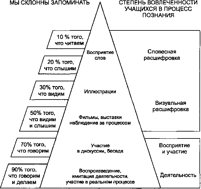 Интерактивные методы обучения иностранному языку в 5-7 классах средней общеобразовательной школы