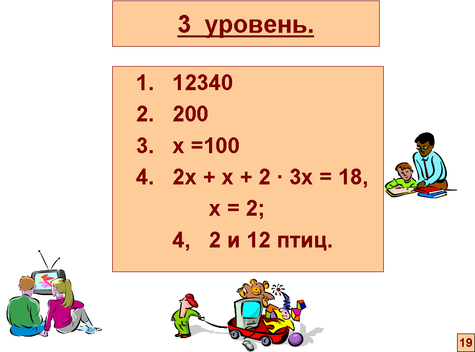 Урок математики для 5 класса «Распределительный закон умножения»