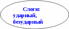 Конспект урока по Литературе «ДВУСЛОЖНЫЕ РАЗМЕРЫ СТИХА» 6 класс