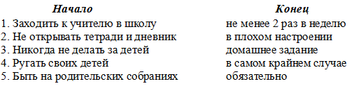 Конспект классного часа для 2 класса по теме «Наши права»