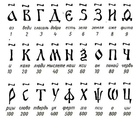 Конспект математического конкурса в 3 - 4 классах «История чисел»