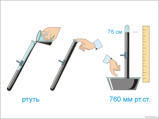 Конспект урока для 7 класса по теме "Давление снаружи и внутри"