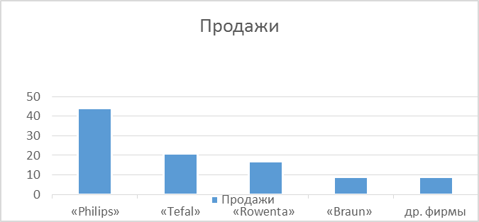 Исследовательская работа по географии «Незаменимый помощник» 9 класс