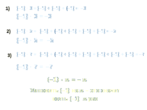 Урок по математике в 6 классе на тему «Умножение и деление положительных и отрицательных чисел»