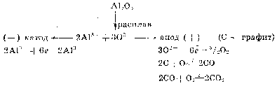 Билеты по химии 10 класс