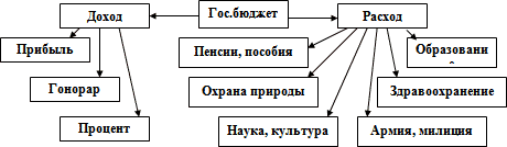 Тема: Золотое кольцо России 3 класс