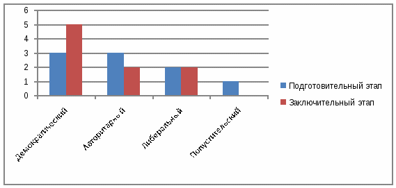 Проект для 2 класса "Моя родословная"