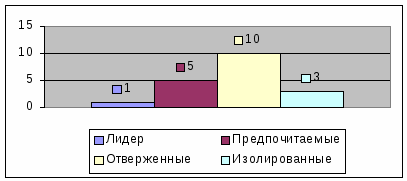 Формирование коллективистских отношений у учащихся 3 класса