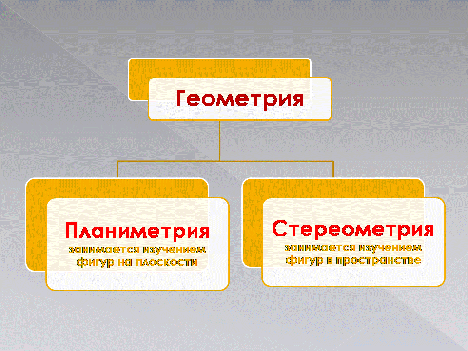 Конспект урока по геометрии "Что такое геометрия?" 7 класс