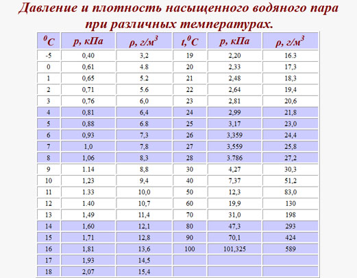 Конспект урока по Физике "Лестница знаний" 10-11 класс