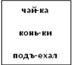 Конспект урока по русскому языку для 1 класса по теме «Перенос слов»