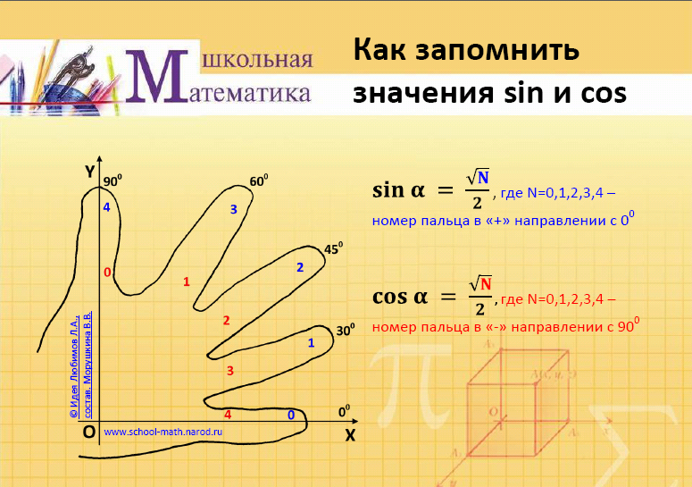 Приёмы запоминания и ассоциации в математике для 5-9 классов